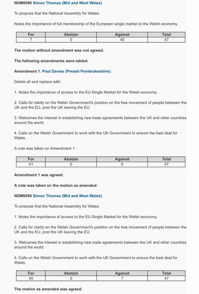 Voting Record - National Assembly